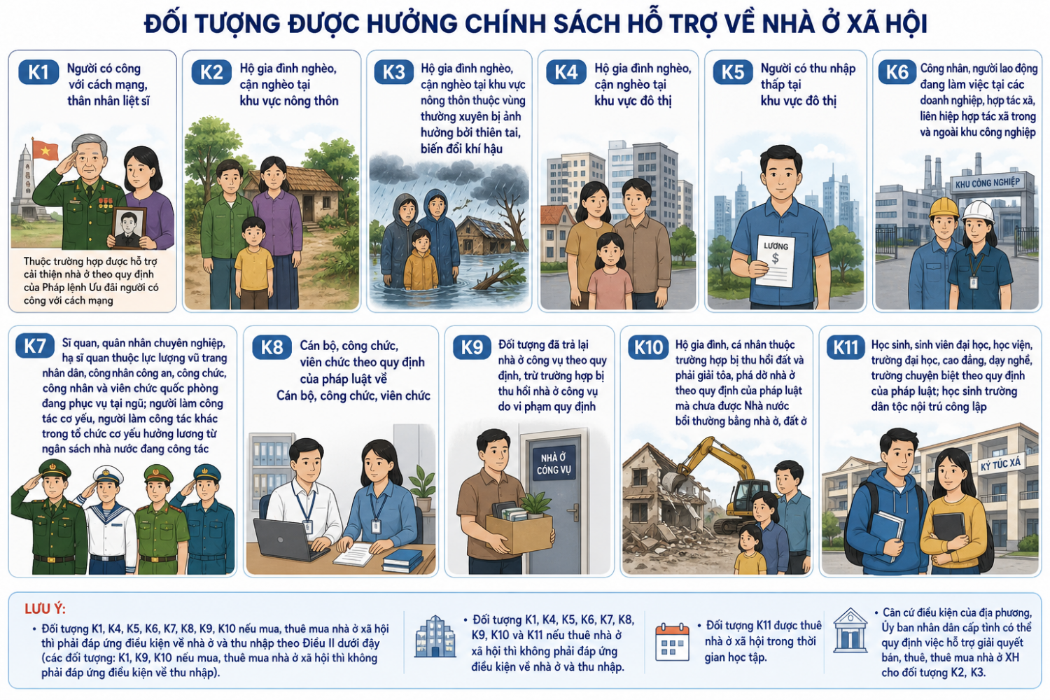 11 đối tượng noxh